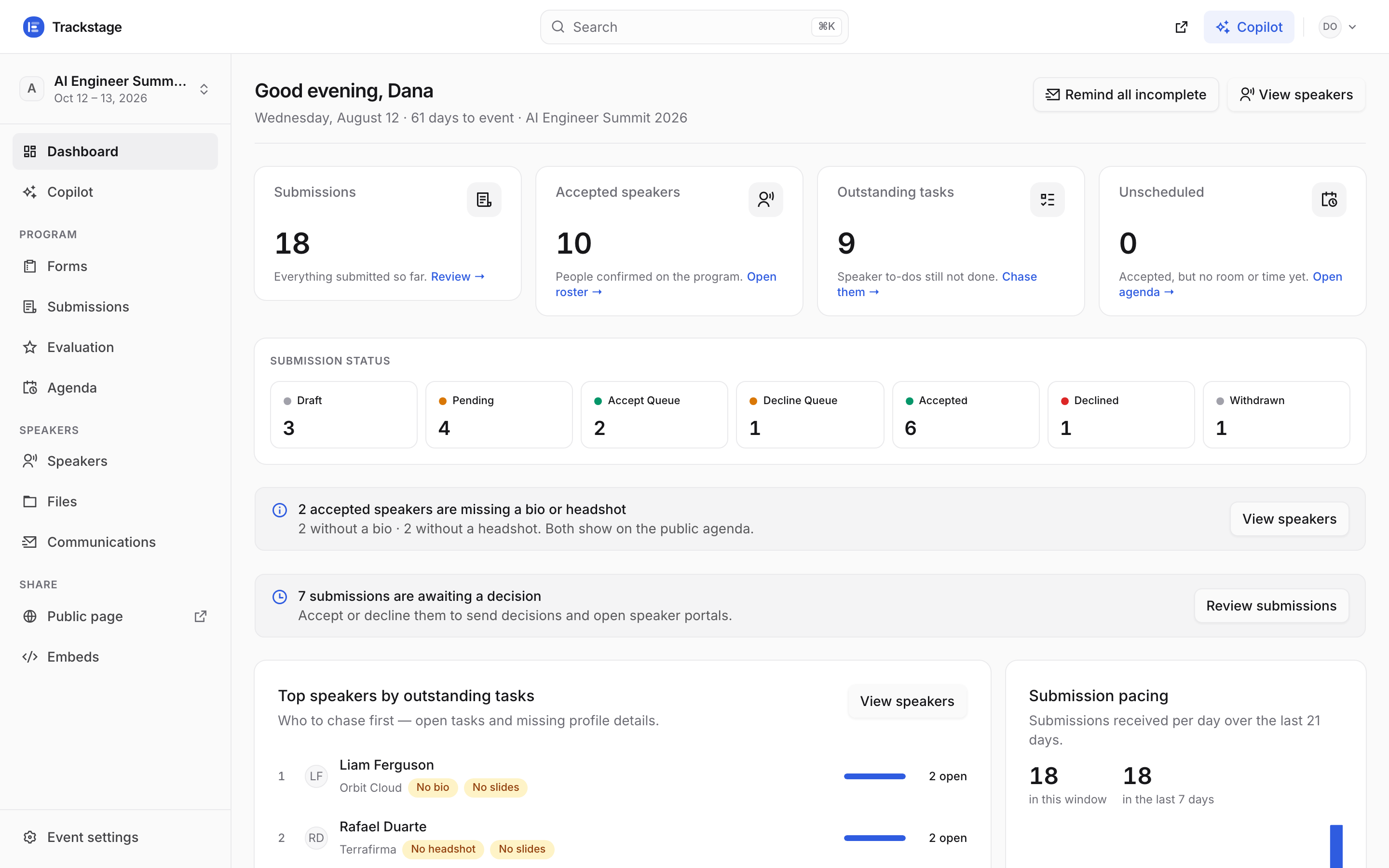 A busy organizer dashboard: counts by status, speakers missing a bio or headshot, and submissions awaiting a decision